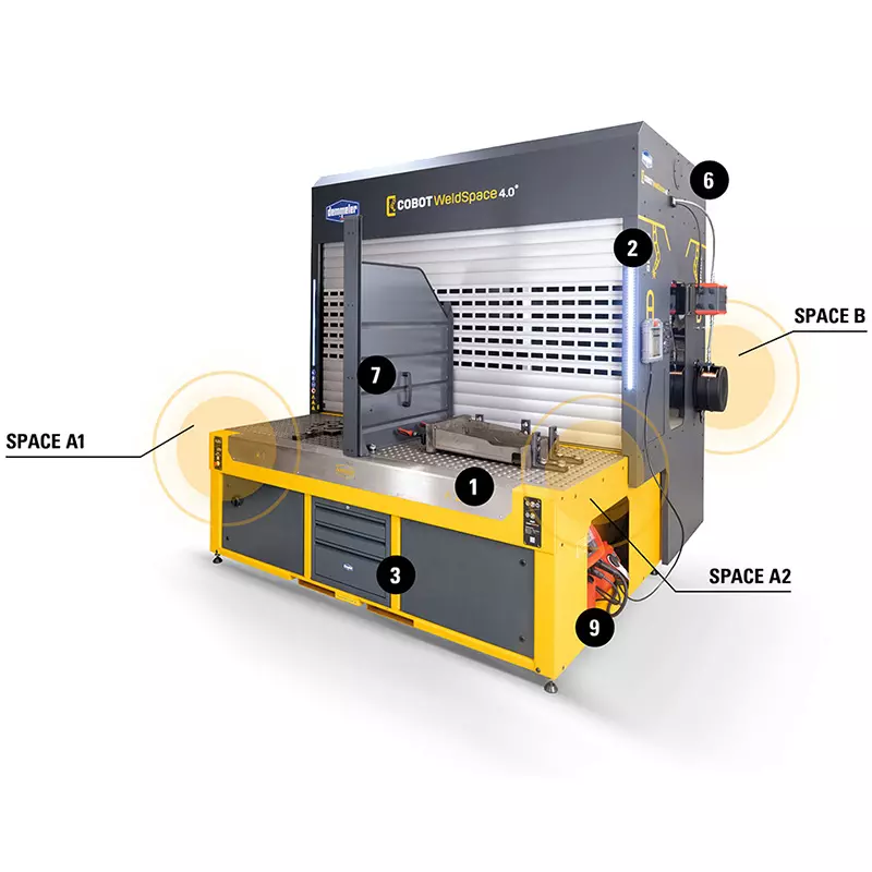 COBOT WeldSpace 4.0®